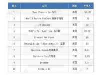 徐州锐特精电子商务有限公司